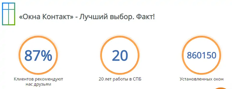 окна контакт спб