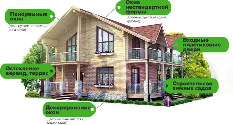 Пластиковое Окно Купить Сергиев Посад Графика