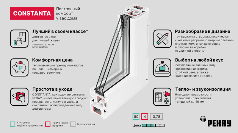 Система Рехау Константа